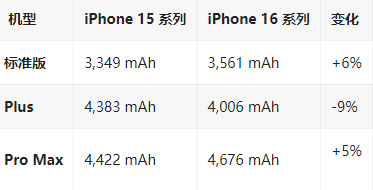 天元苹果16维修分享iPhone16/Pro系列机模再曝光