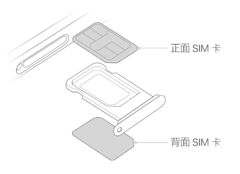 天元苹果15维修分享iPhone15出现'无SIM卡'怎么办 