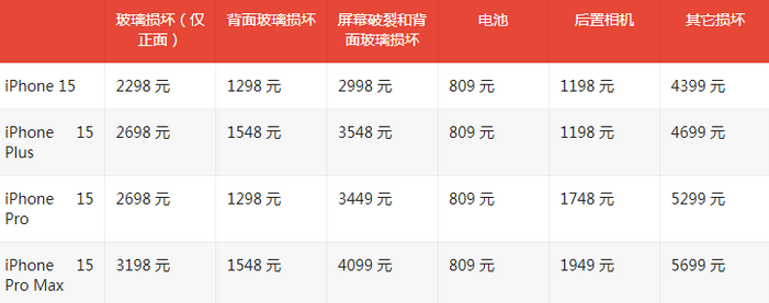 天元苹果15维修站中心分享修iPhone15划算吗