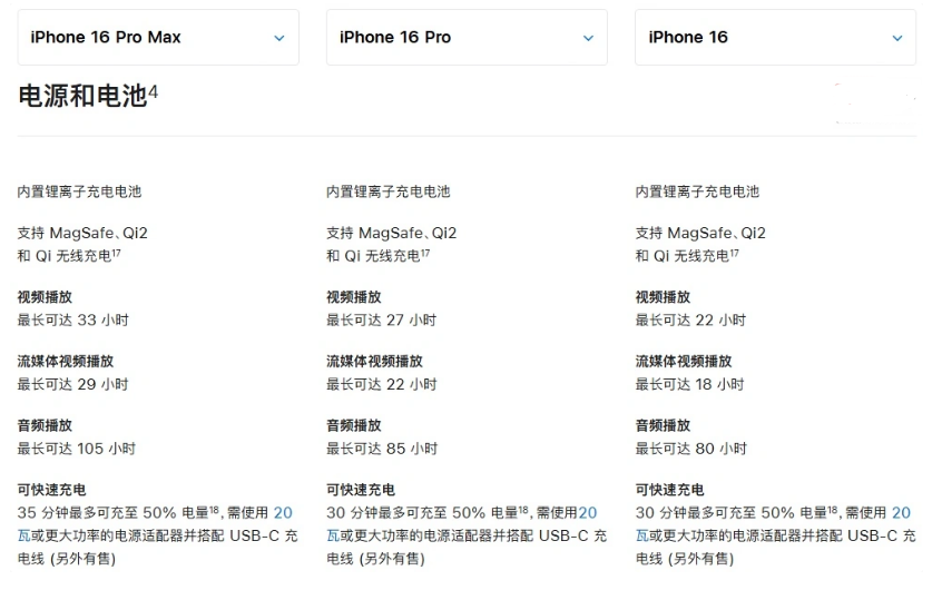 天元苹果手机维修分享 iPhone 16 目前实测充电峰值功率不超过 39W 